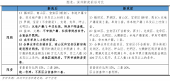 国务院总理正在调调“当前和此后一个期间